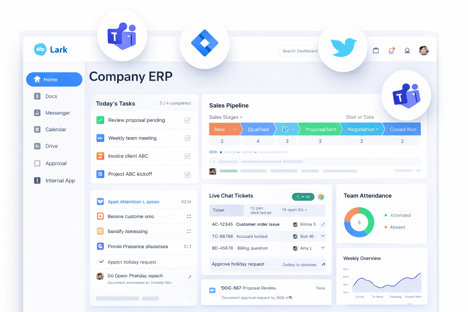 Internal operations system